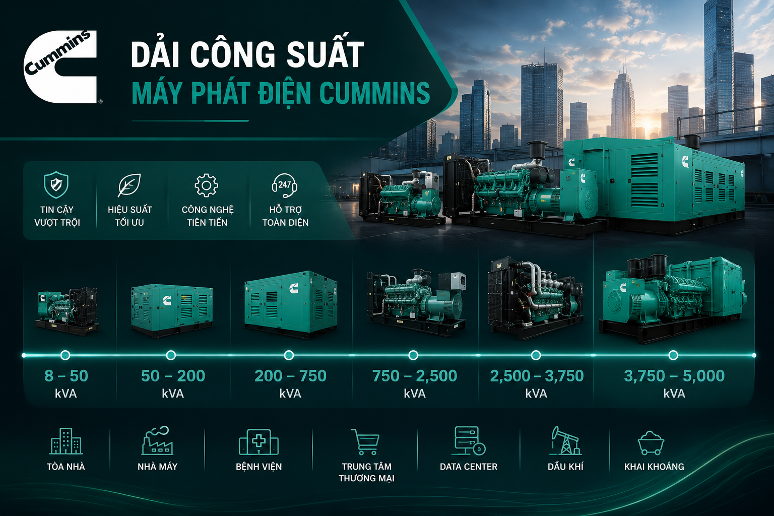 Dải công suất máy phát điện Cummins 