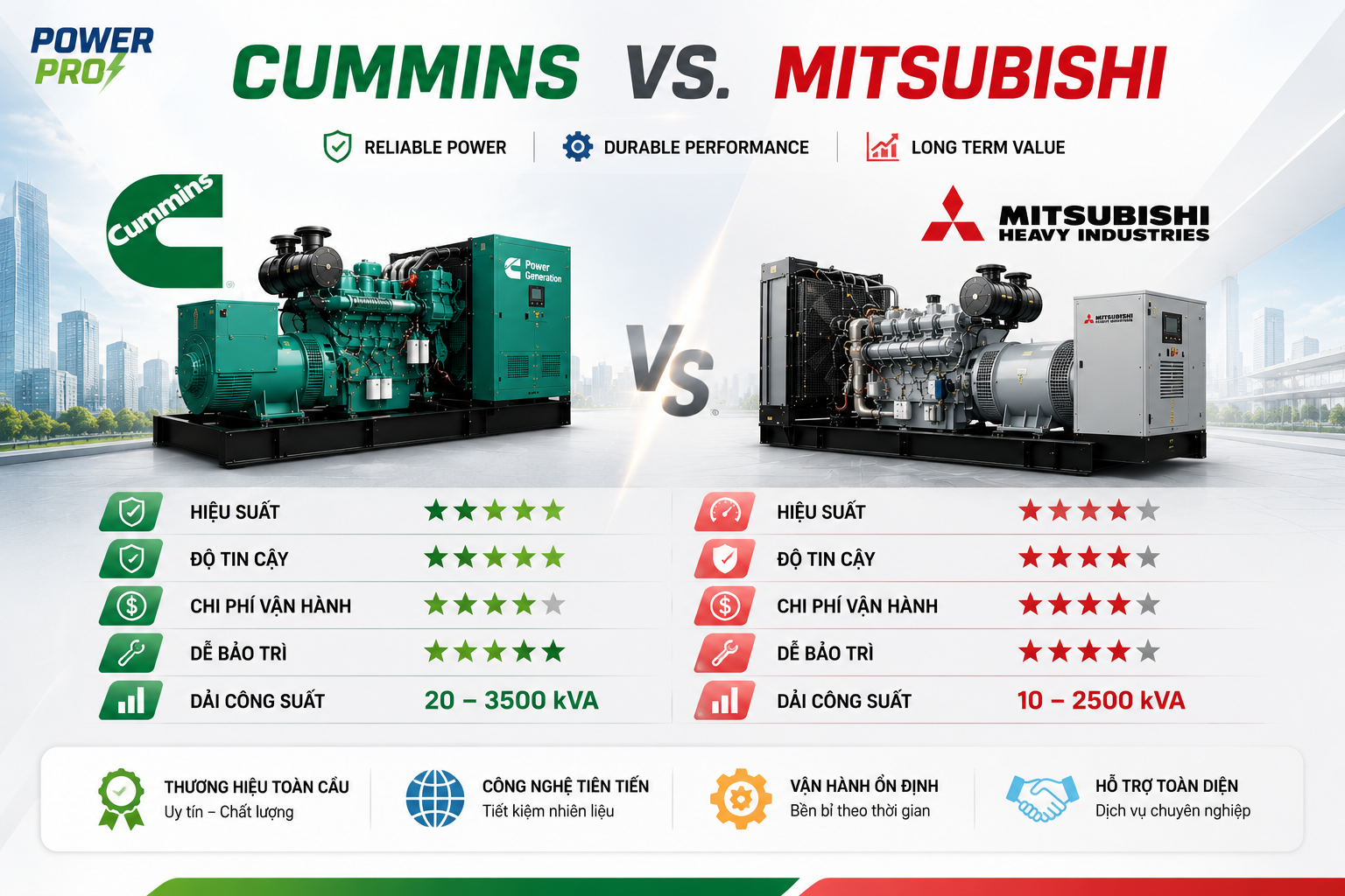 So sánh thương hiệu Cummins với Mitshubisi