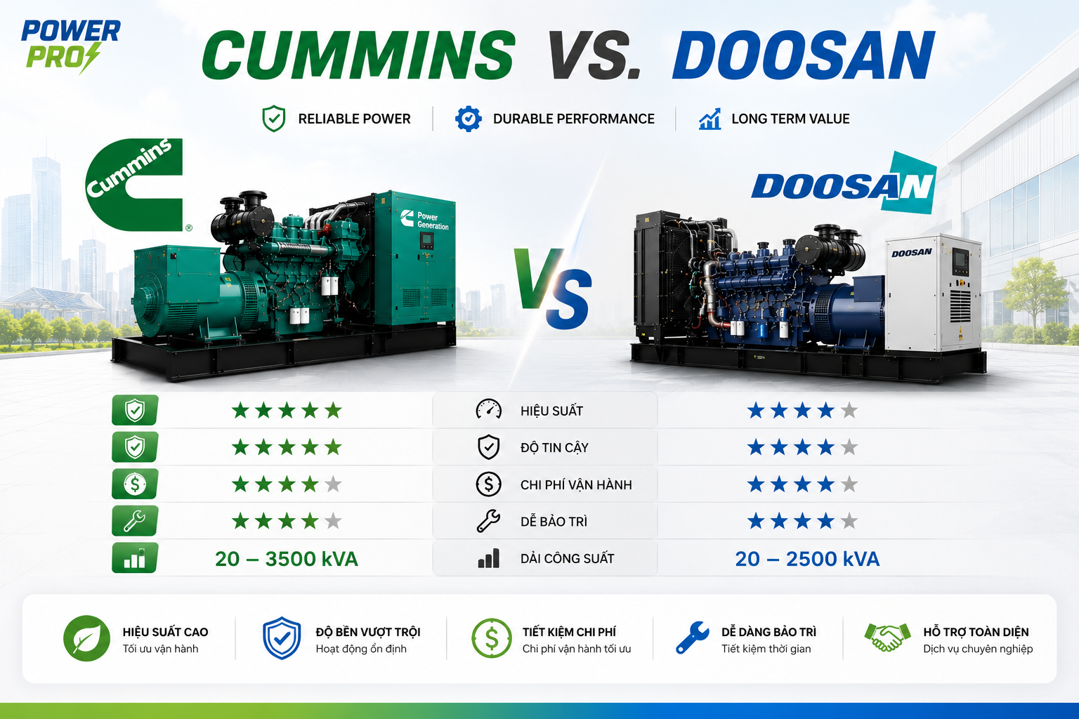 So Sánh giữa Cummins vs Doosan 