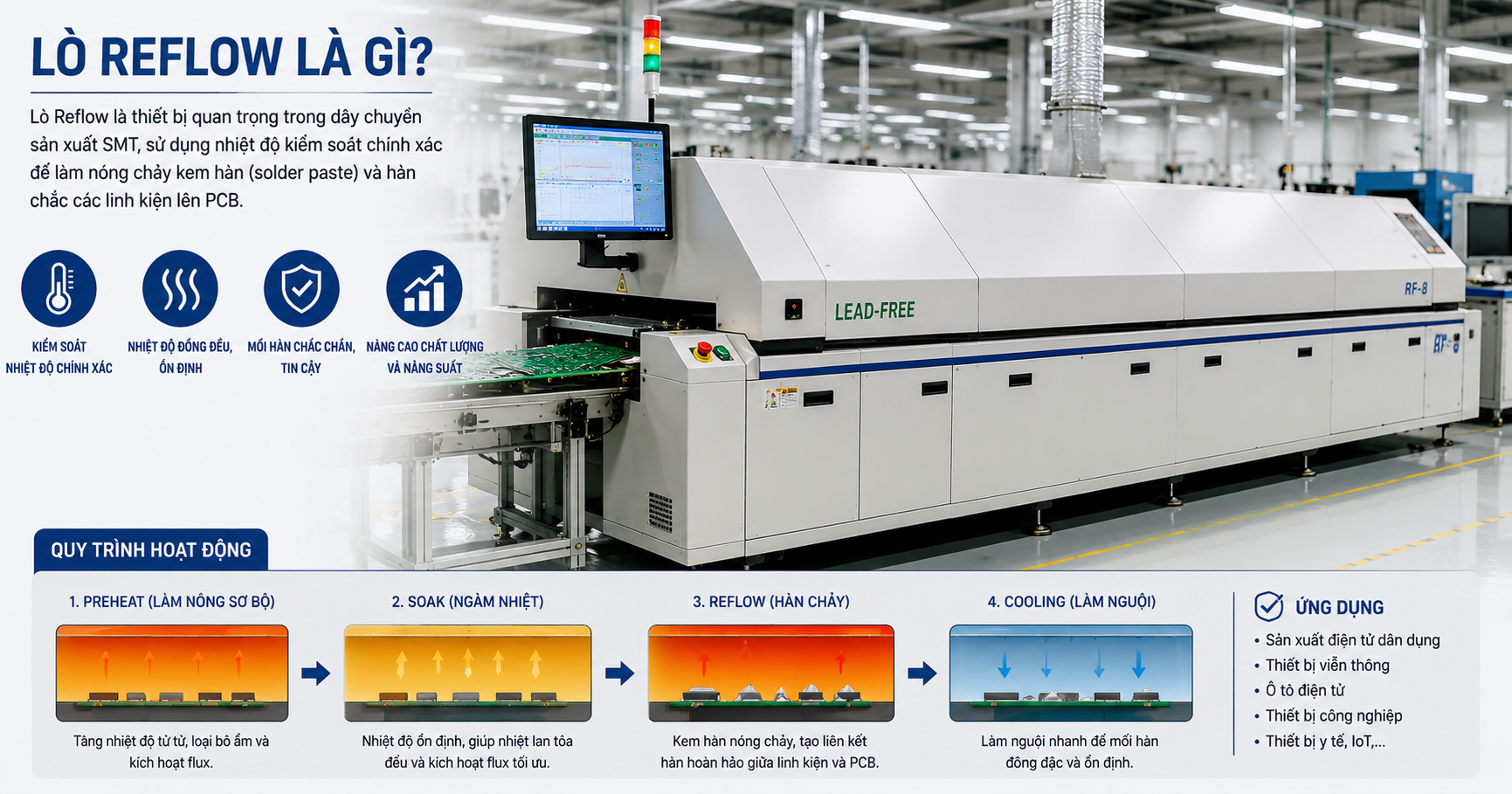Lò reflow là gì? | Power Pro
