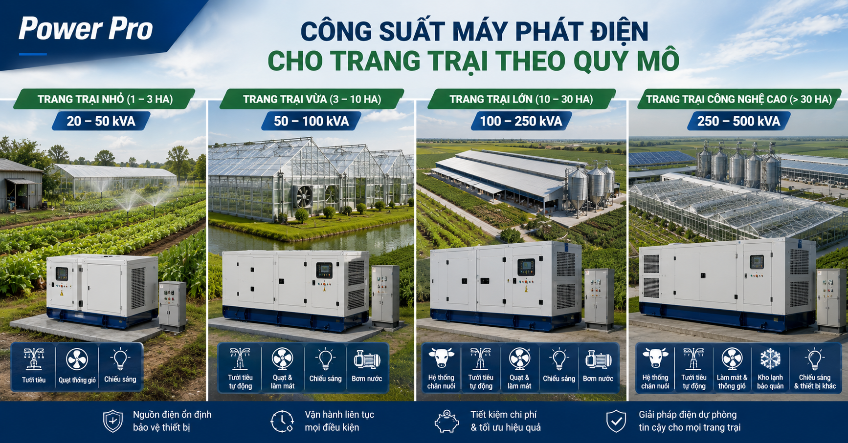 Máy phát điện Cummins cho trang trại chăn nuôi – Power Pro Việt Nam