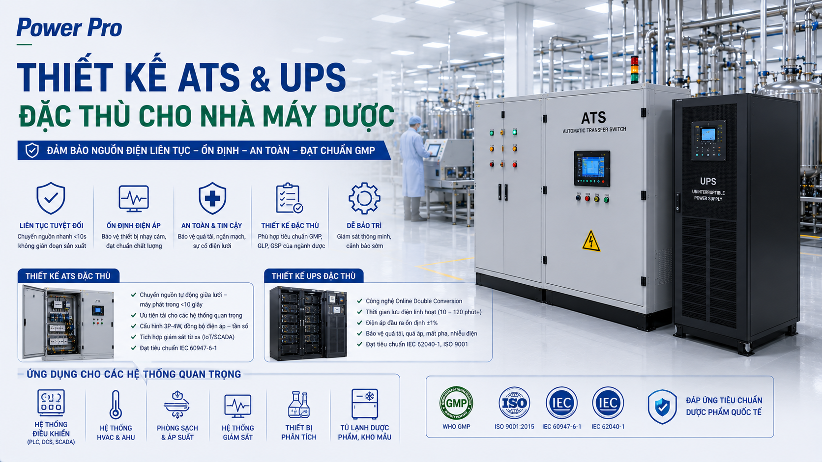 Thiết Kế ATS Và UPS Đặc Thù Cho Nhà Máy Dược | Power Pro