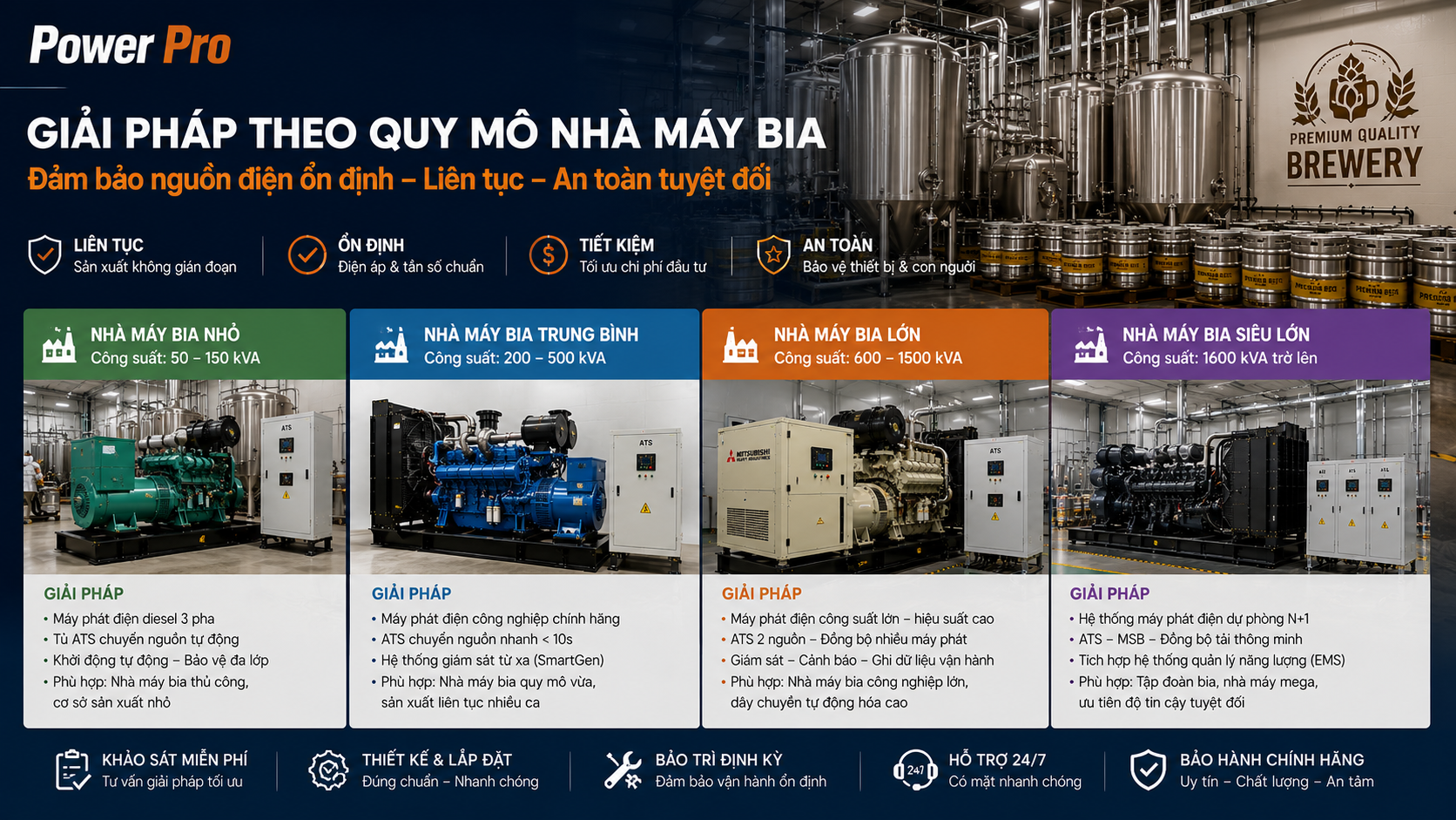 Ứng dụng Máy Phát Điện theo quy mô nhà máy bia | Power Pro