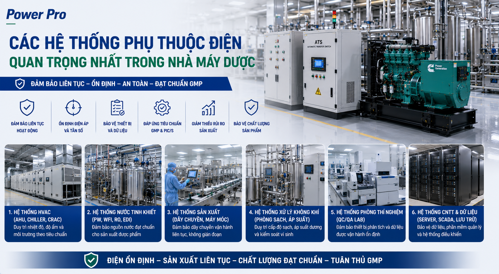 Các Hệ Thống Phụ Thuộc Điện Quan Trọng Nhất Trong Nhà Máy Dược | Power Pro