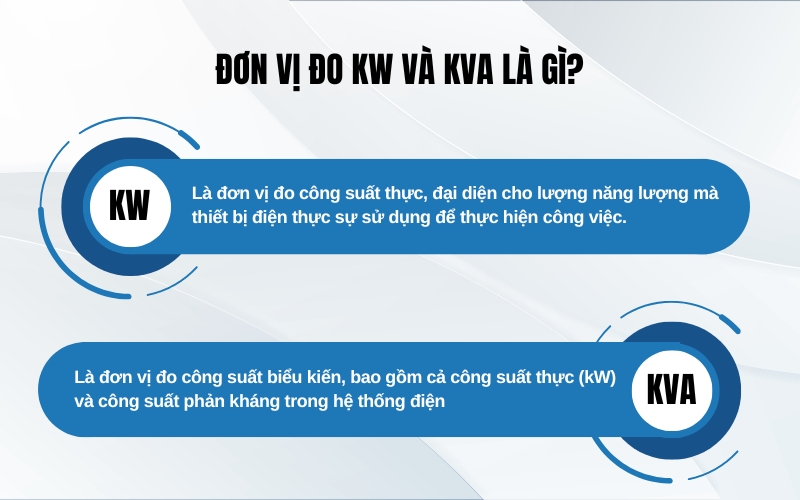 kW Vs kVA khác nhau như thế nào?