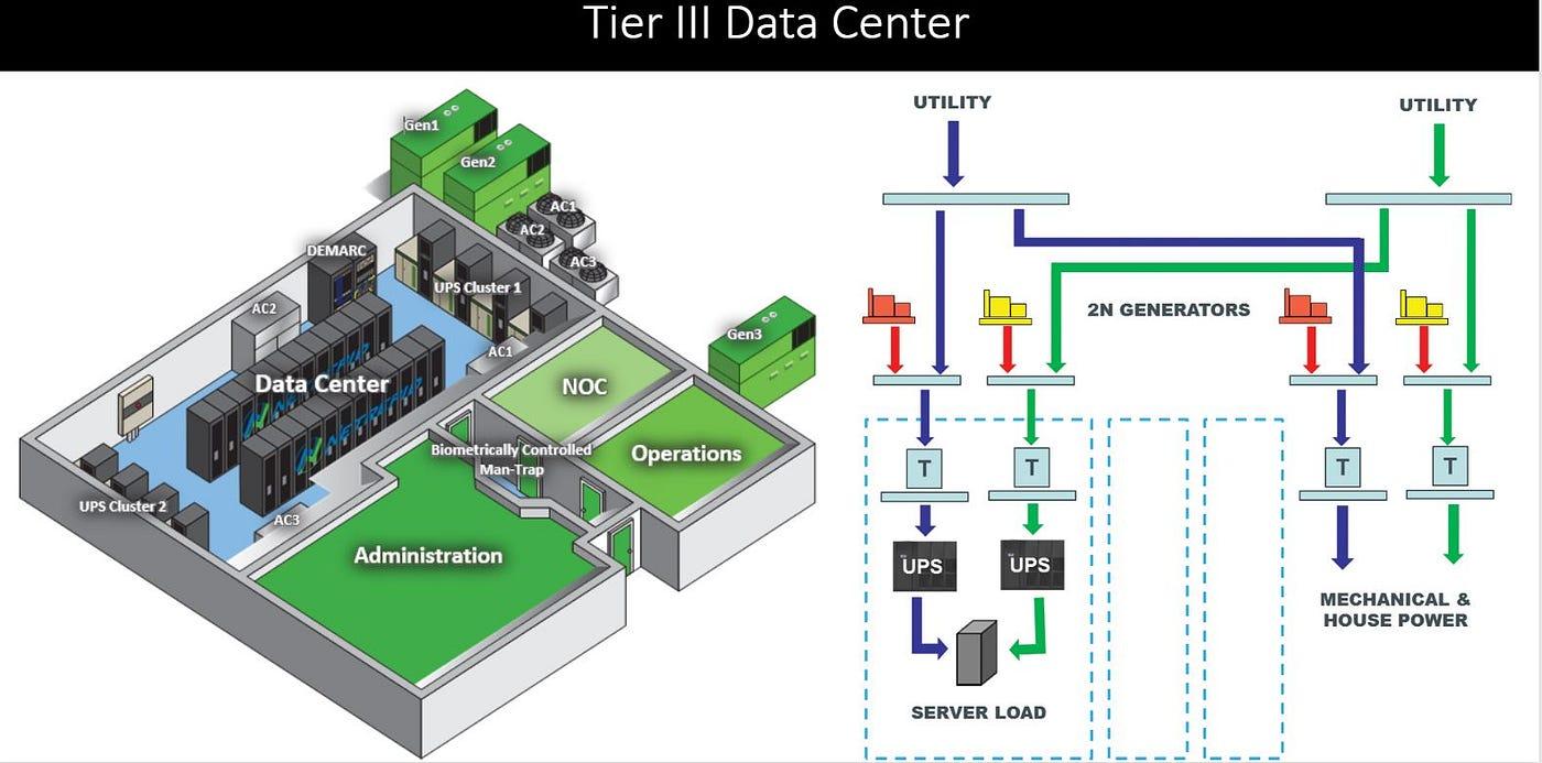 Tiêu chuẩn Tier III | Power Pro