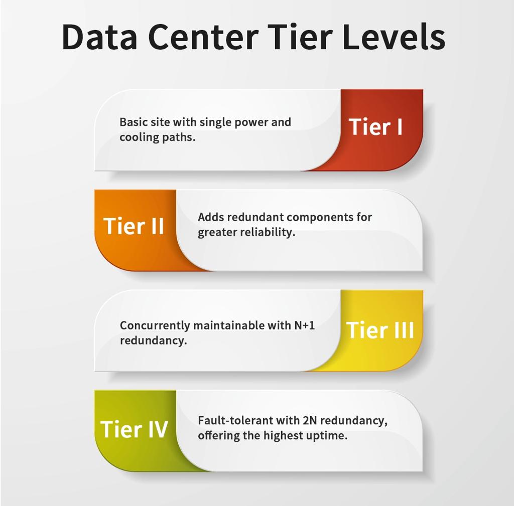 Tiêu chuẩn Tier | Power Pro