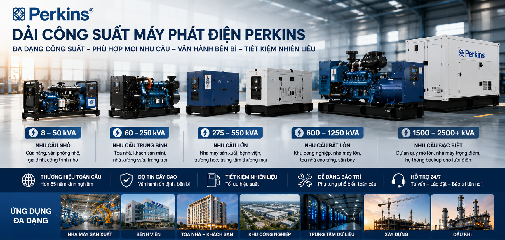 Dải công suất của máy phát điện perkins