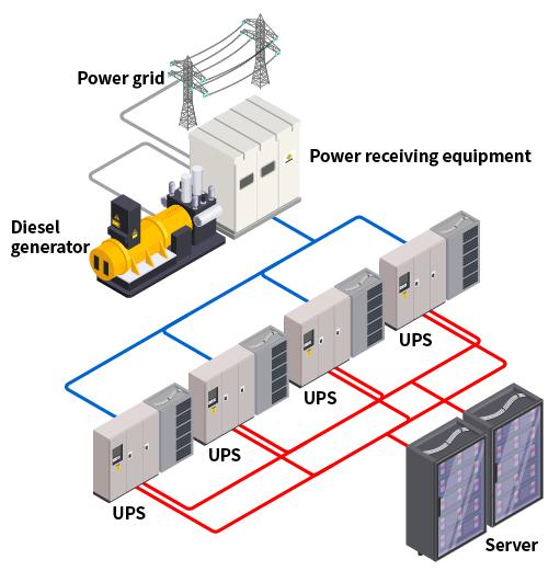 Thiết kế chuẩn MPĐ cho Data Center | Power Pro