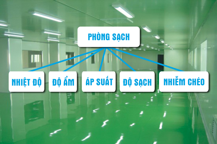 Phòng sạch đạt chuẩn GMP | Power Pro