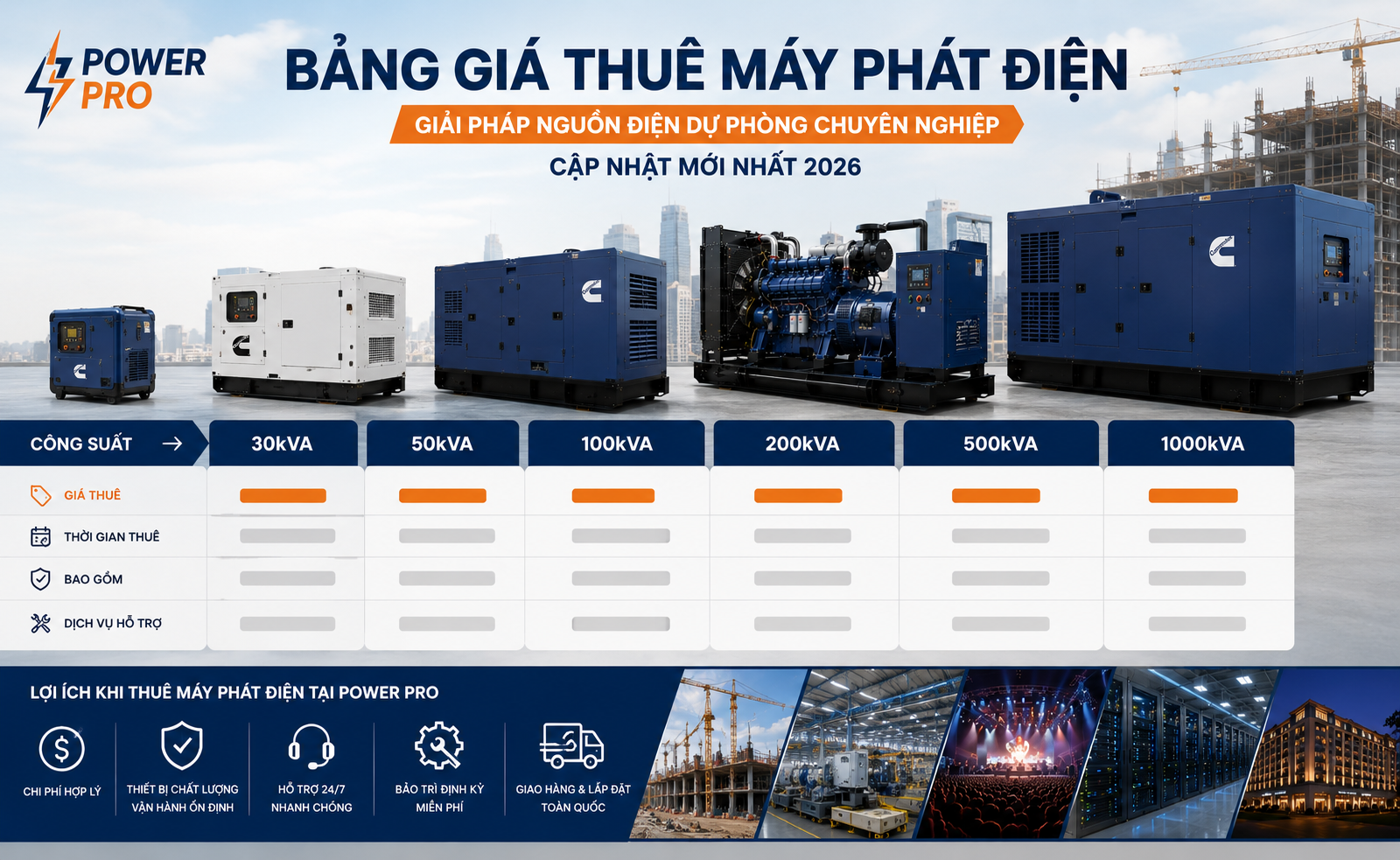 Bảng giá cho thuê máy phát điện 2026 Power Pro Hà Nội
