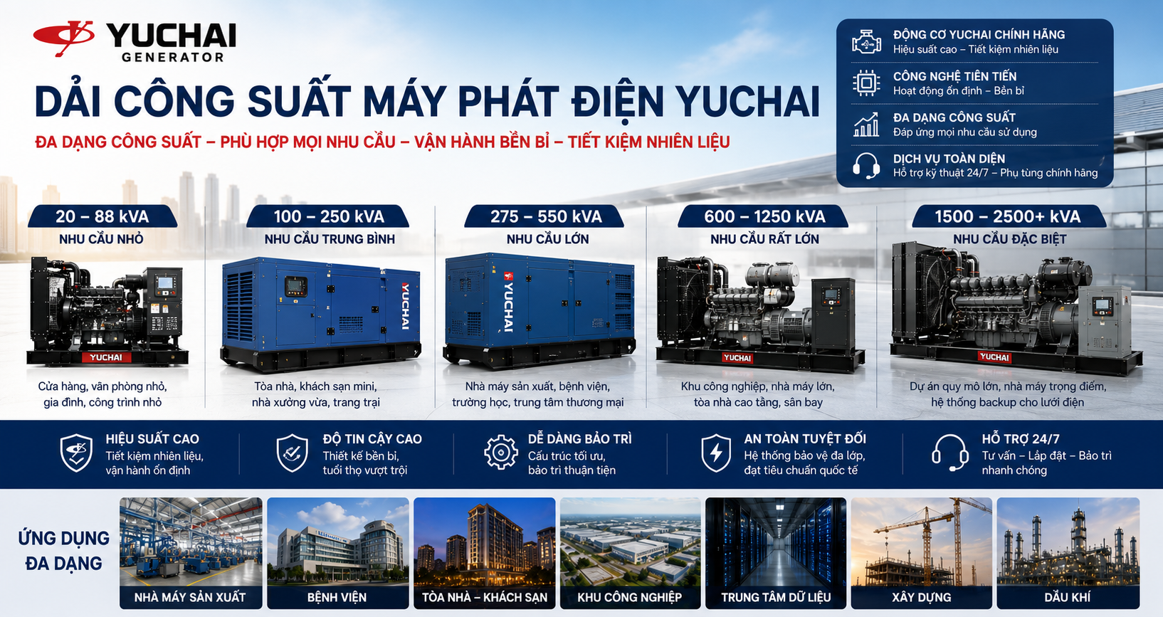 Máy Phát Điện Yuchai