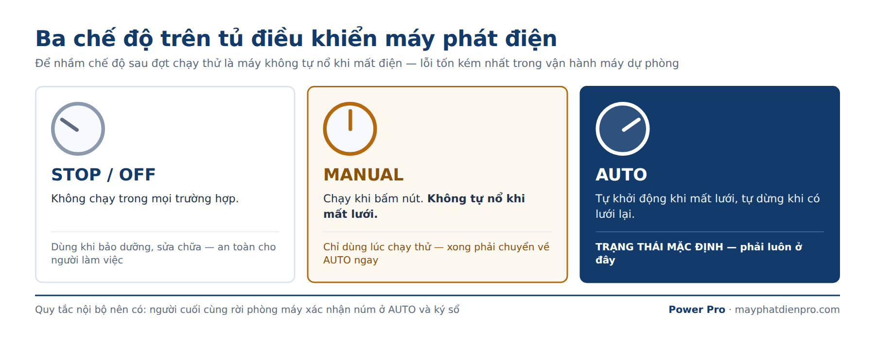 Ba chế độ STOP MANUAL AUTO trên tủ điều khiển máy phát điện